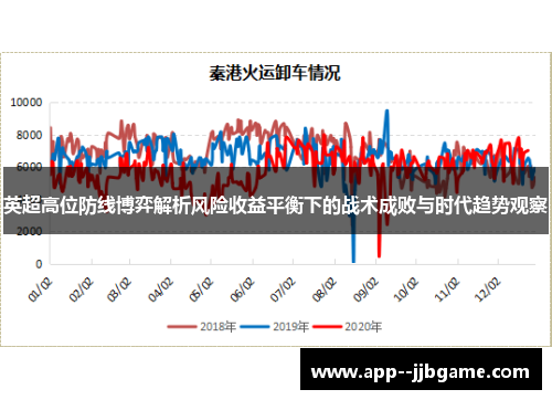 英超高位防线博弈解析风险收益平衡下的战术成败与时代趋势观察