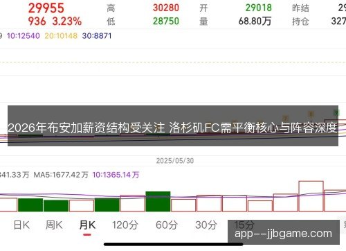 2026年布安加薪资结构受关注 洛杉矶FC需平衡核心与阵容深度